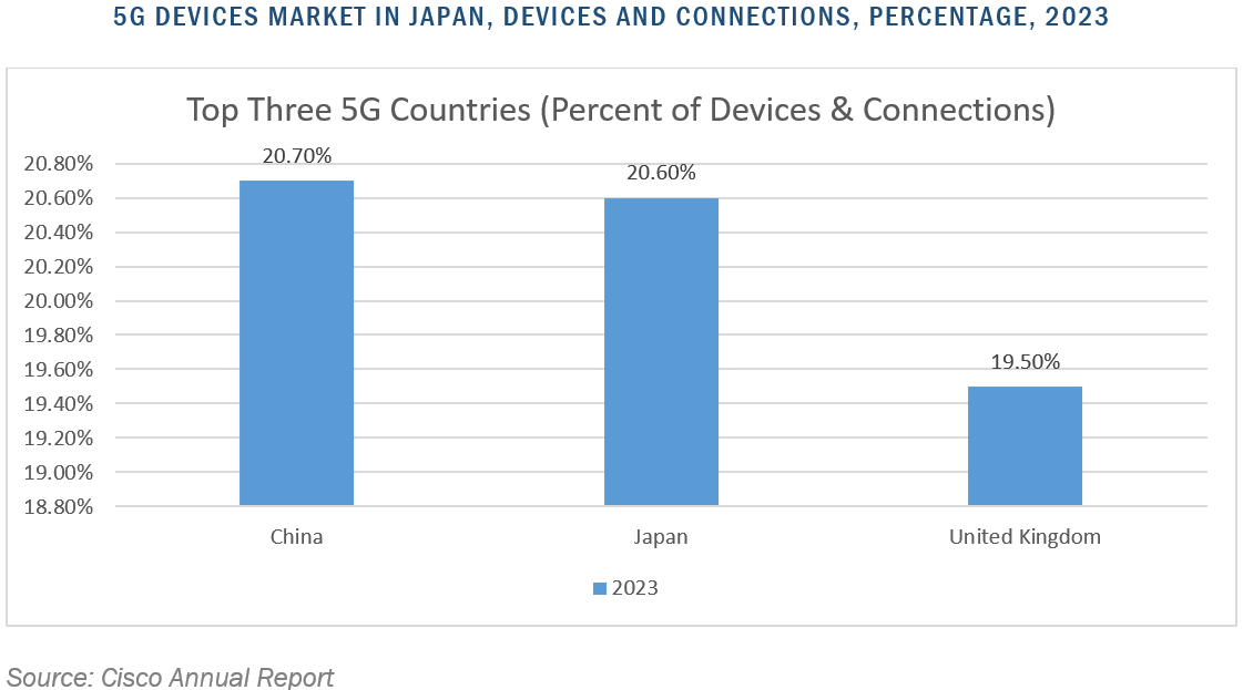 japan 5g devices market 